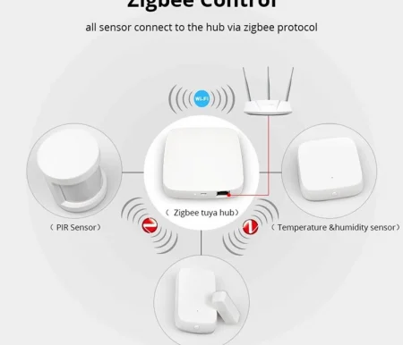 Cảm biến – Hub